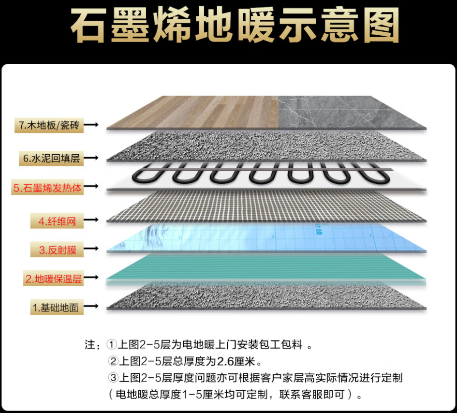 什邡市 石墨烯电地暖公司哪家好？施工质量核心标准